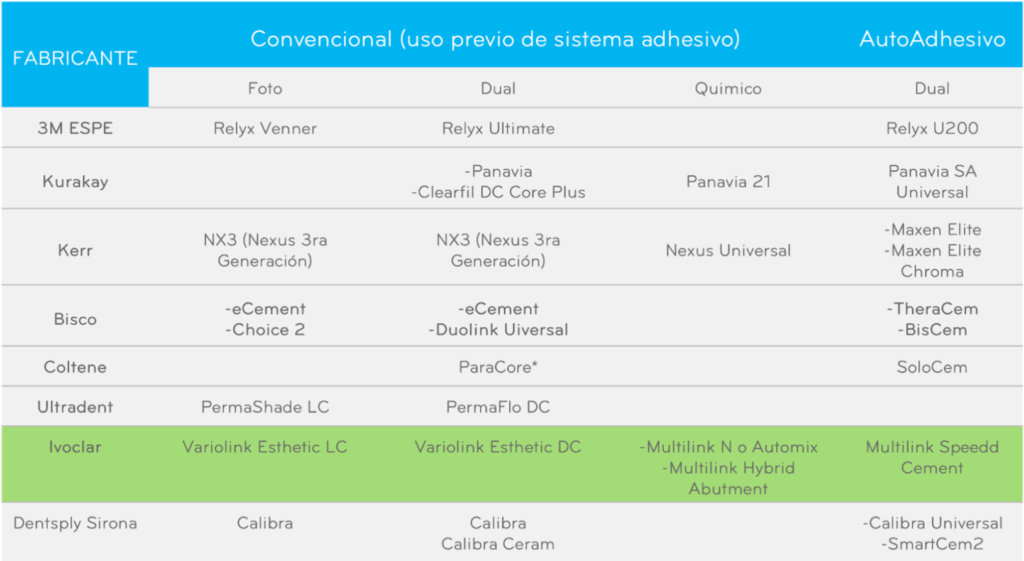 Imagen ilustrativa del artículo Cementar o adherir: una diferencia que transforma resultados
